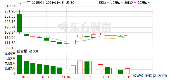 K图 301592_0